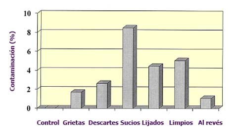 Contaminación de huevos incubables mal seleccionados y manejados